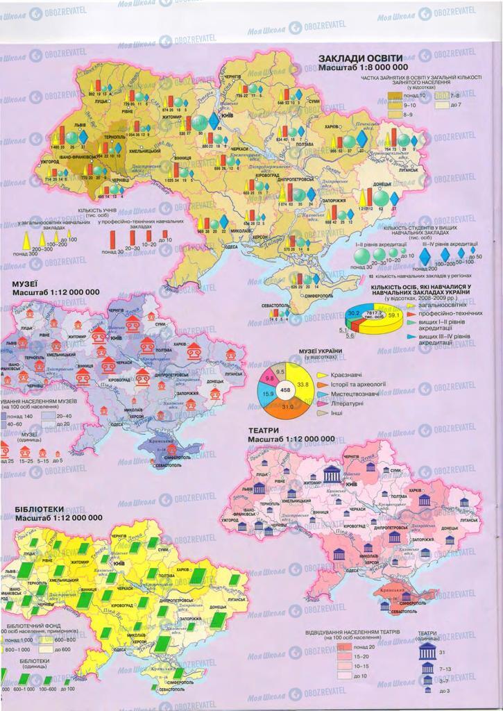 Підручники Географія 9 клас сторінка 30