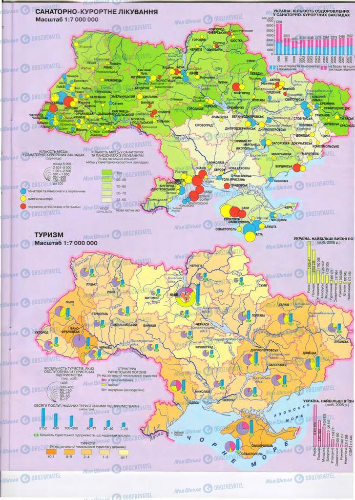 Підручники Географія 9 клас сторінка 31