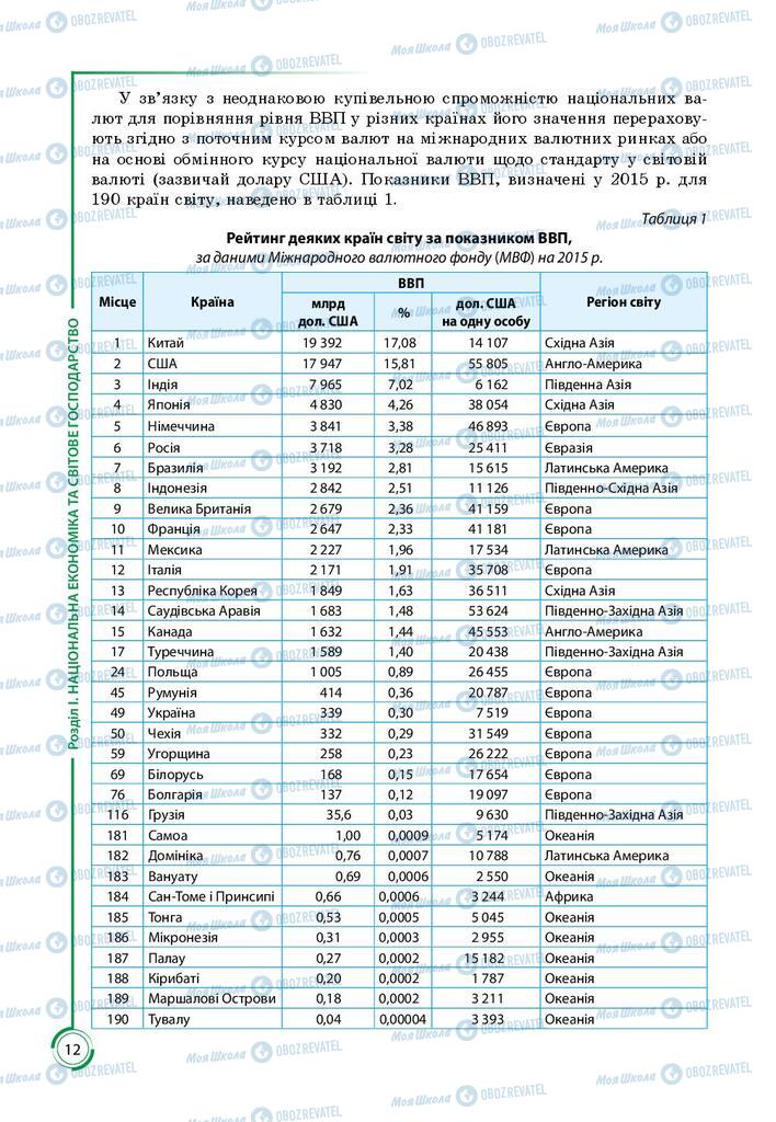 Підручники Географія 9 клас сторінка 12