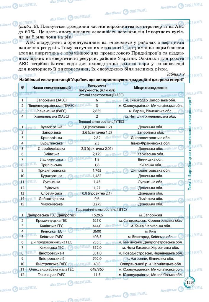 Підручники Географія 9 клас сторінка 129