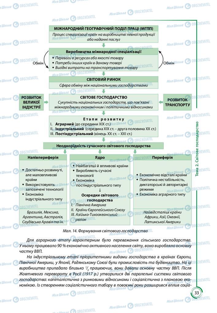 Підручники Географія 9 клас сторінка 33