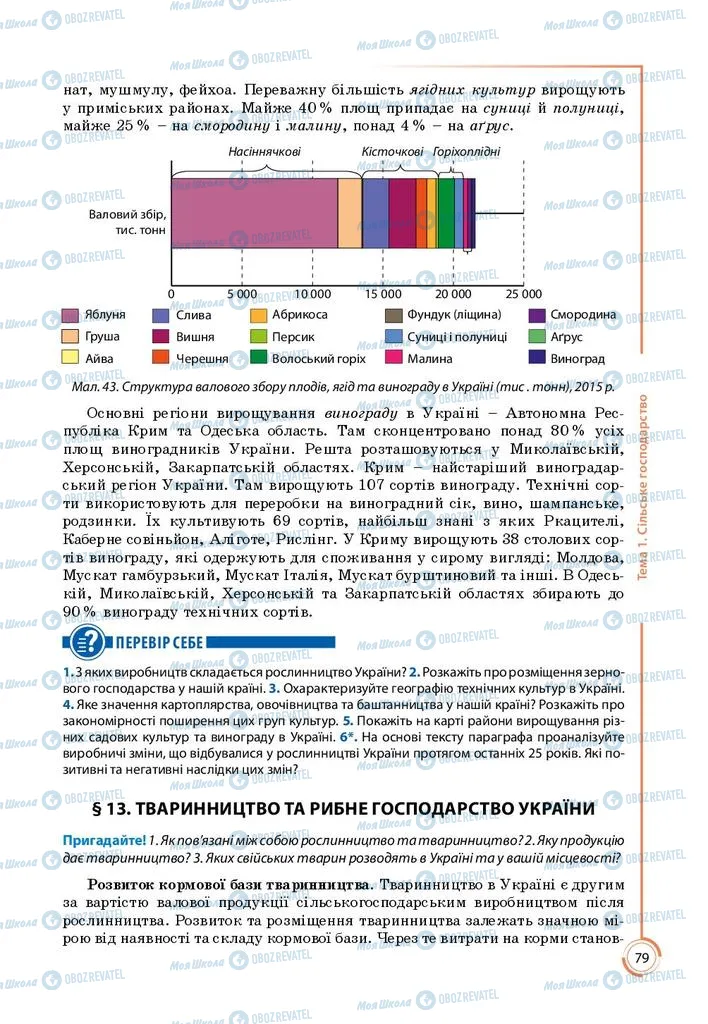 Підручники Географія 9 клас сторінка 79