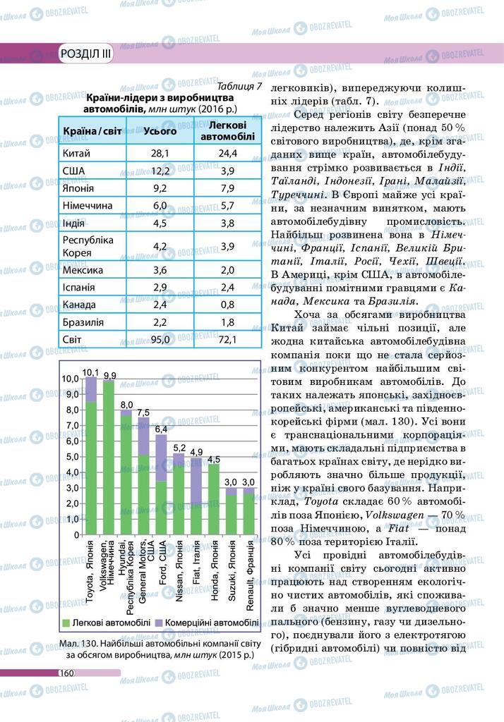 Підручники Географія 9 клас сторінка 160