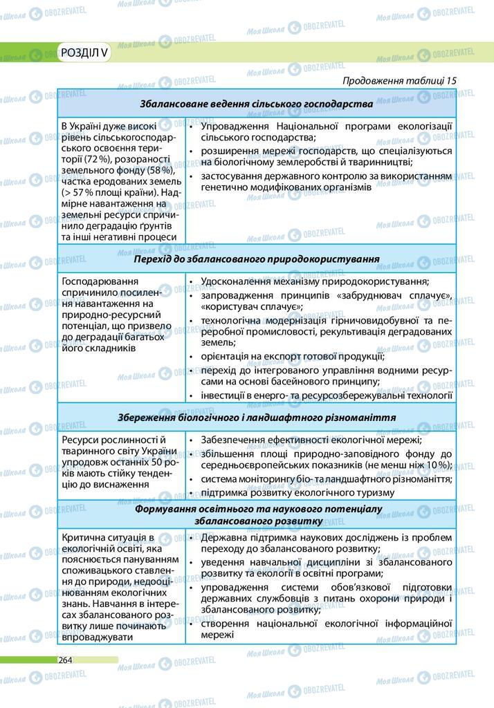 Підручники Географія 9 клас сторінка 264