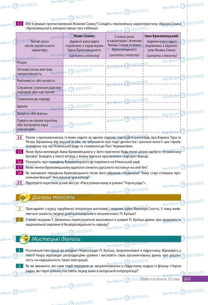 Підручники Українська література 9 клас сторінка 265