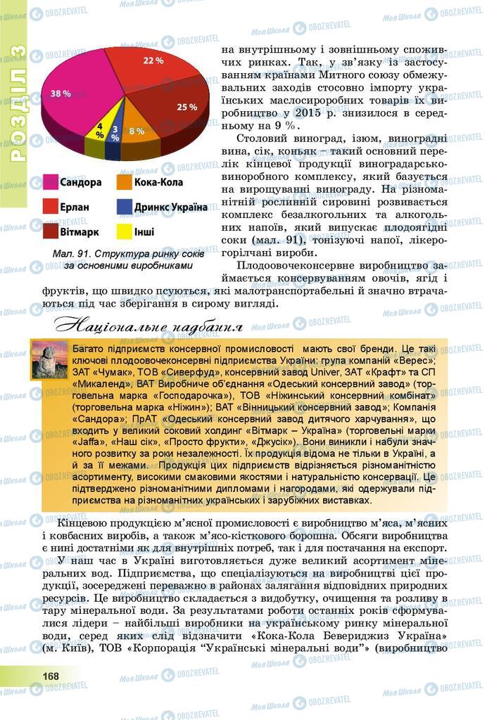 Підручники Географія 9 клас сторінка 168