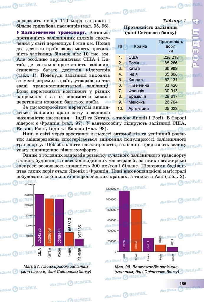 Учебники География 9 класс страница 185