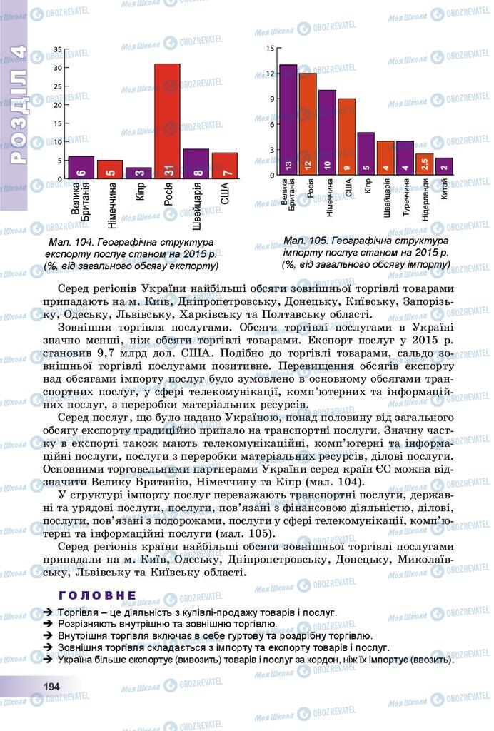 Учебники География 9 класс страница 194