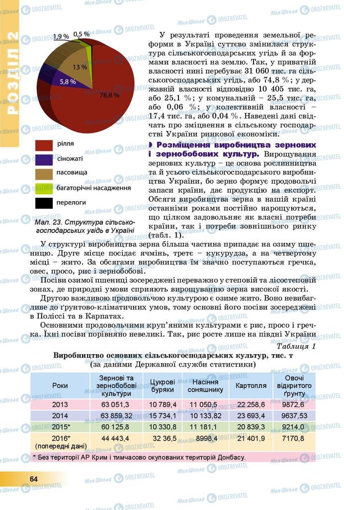 Підручники Географія 9 клас сторінка 64