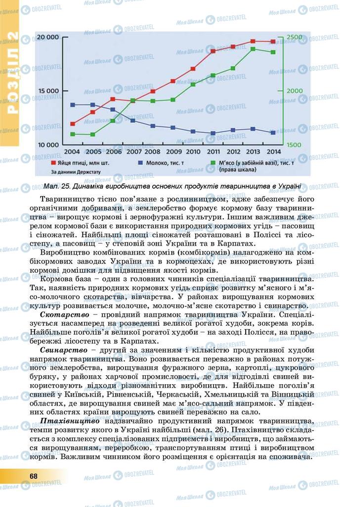 Учебники География 9 класс страница 68