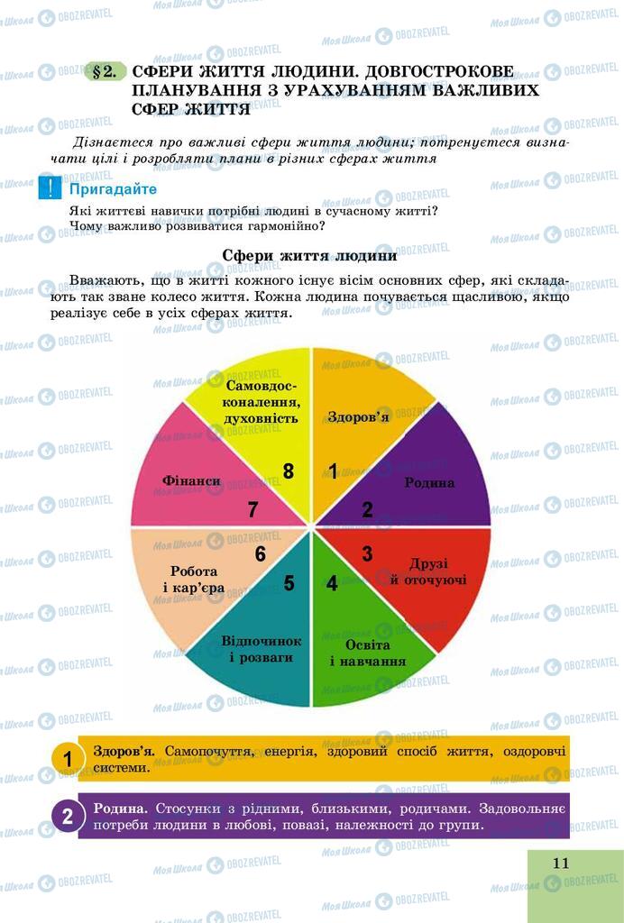 Підручники Основи здоров'я 9 клас сторінка 11