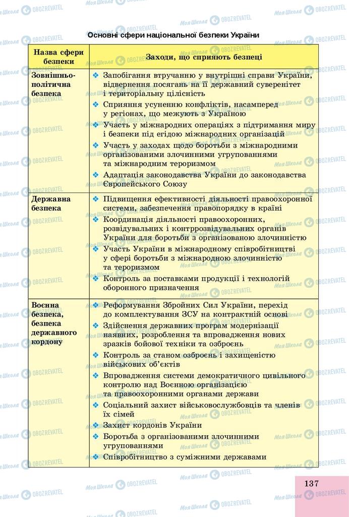 Підручники Основи здоров'я 9 клас сторінка 137