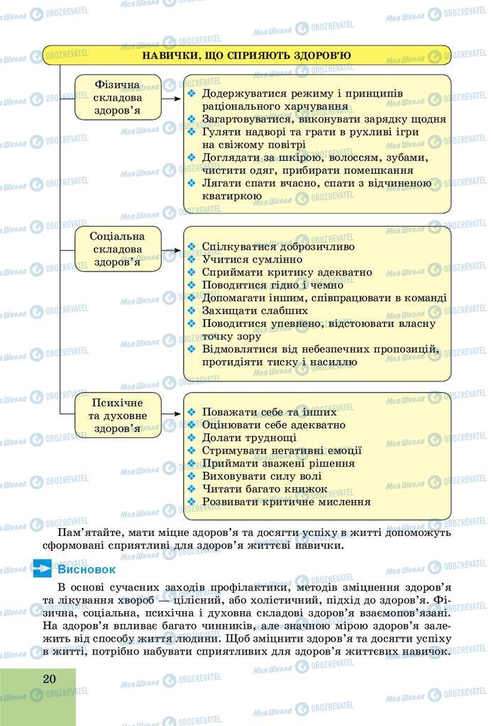 Учебники Основы здоровья 9 класс страница 20