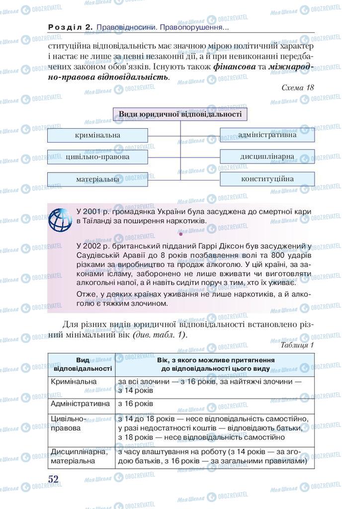 Підручники Правознавство 9 клас сторінка 52