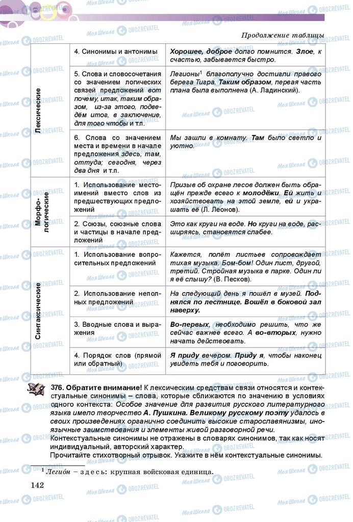 Учебники Русский язык 9 класс страница 142