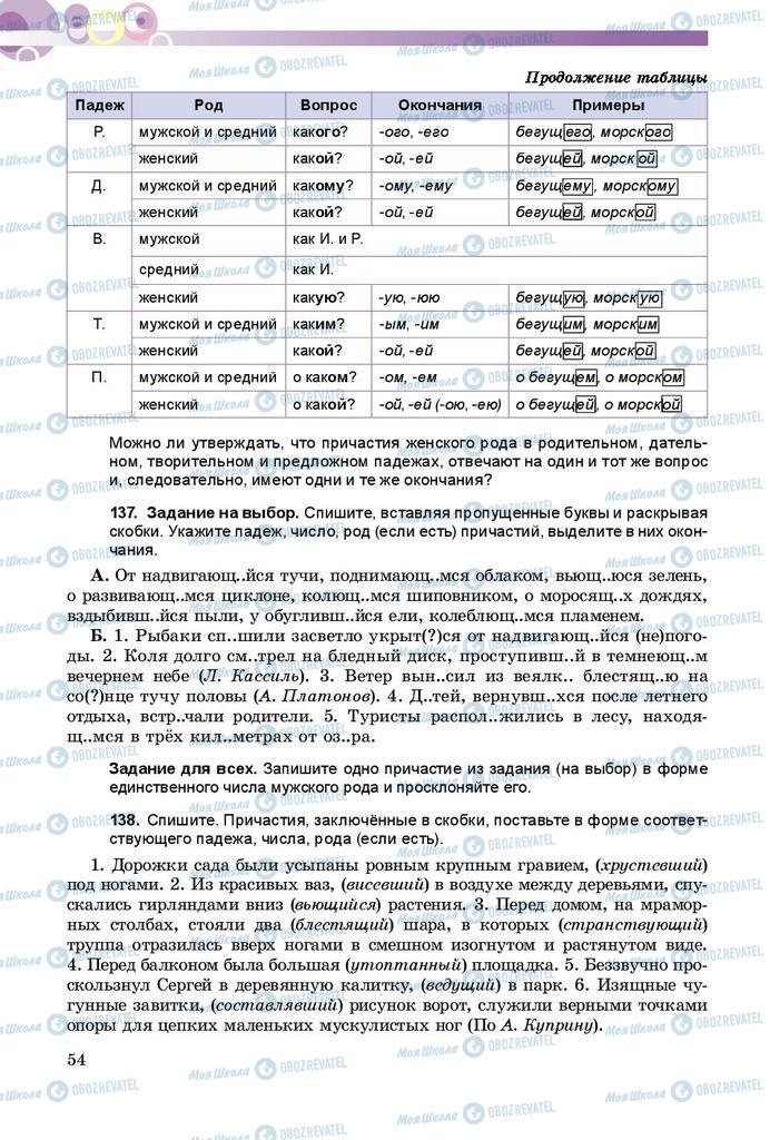 Учебники Русский язык 9 класс страница 54