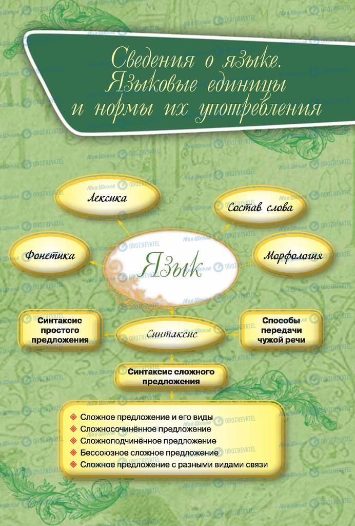 Учебники Русский язык 9 класс страница 12