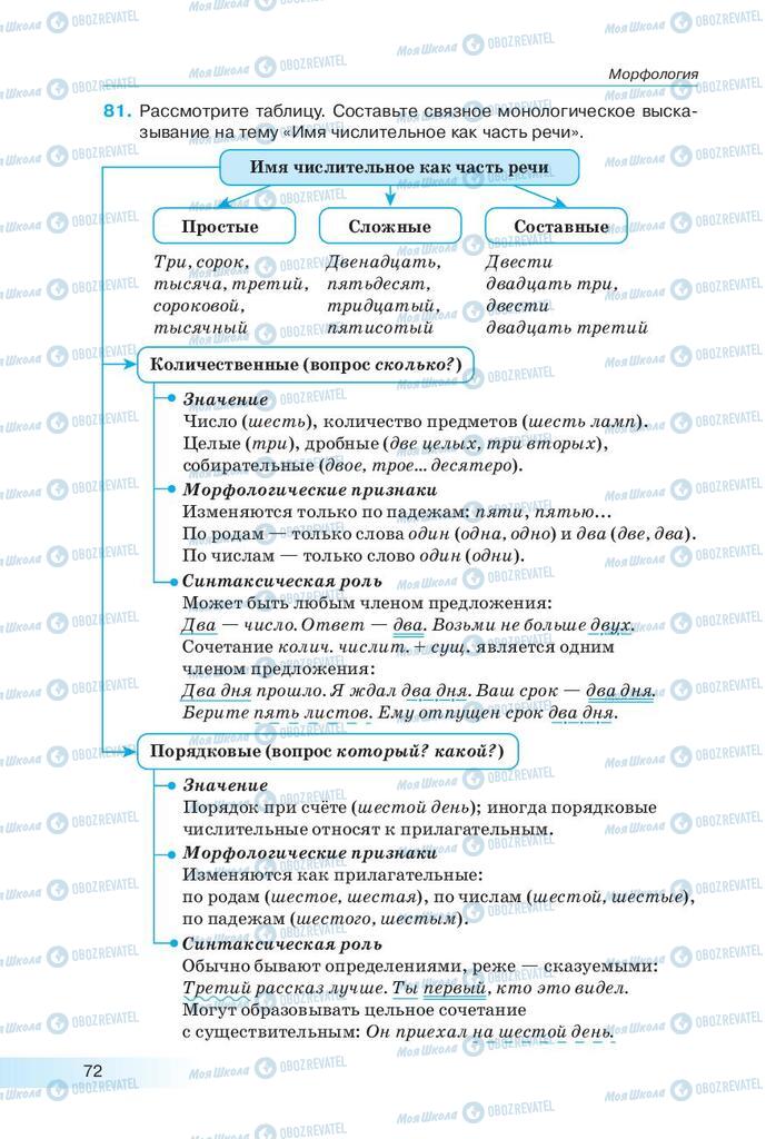 Підручники Російська мова 9 клас сторінка 72