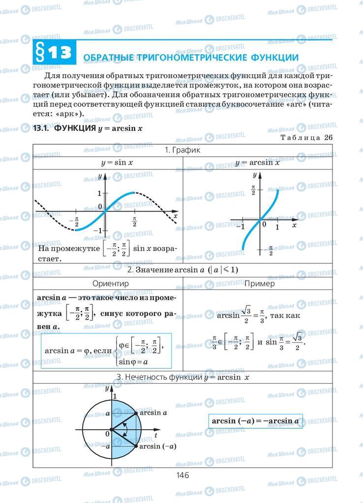 Підручники Алгебра 10 клас сторінка  146