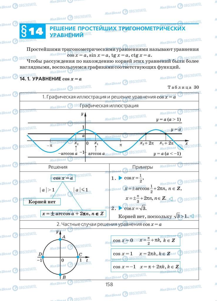 Підручники Алгебра 10 клас сторінка  158