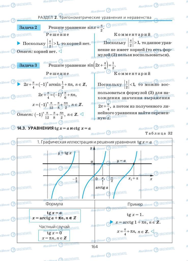 Підручники Алгебра 10 клас сторінка 164