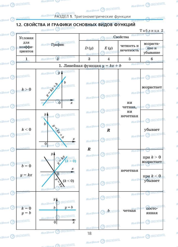 Учебники Алгебра 10 класс страница 18