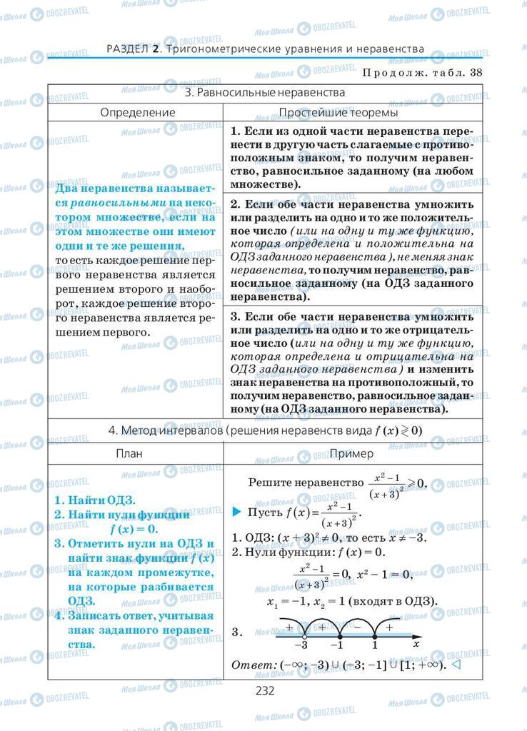 Учебники Алгебра 10 класс страница 232