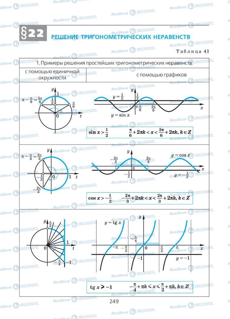 Підручники Алгебра 10 клас сторінка  249