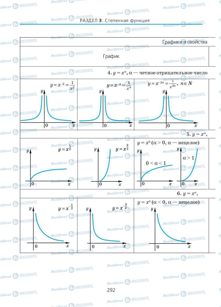 Учебники Алгебра 10 класс страница 292