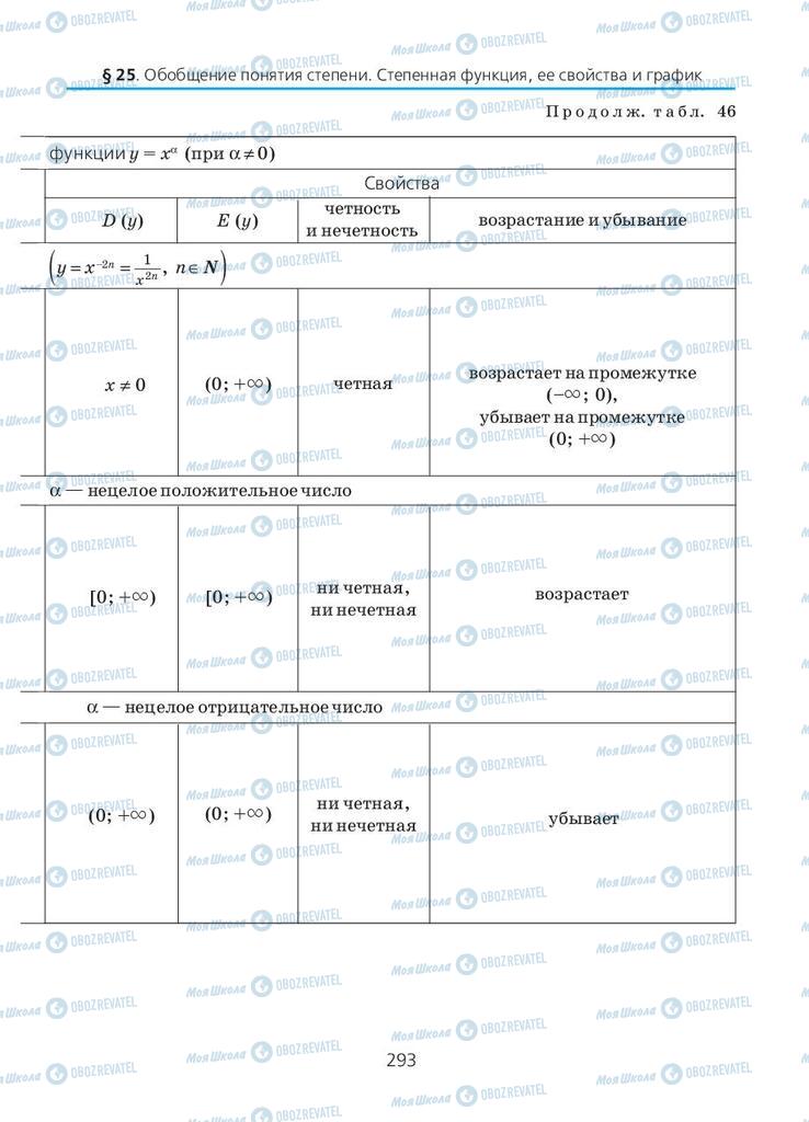 Учебники Алгебра 10 класс страница 293
