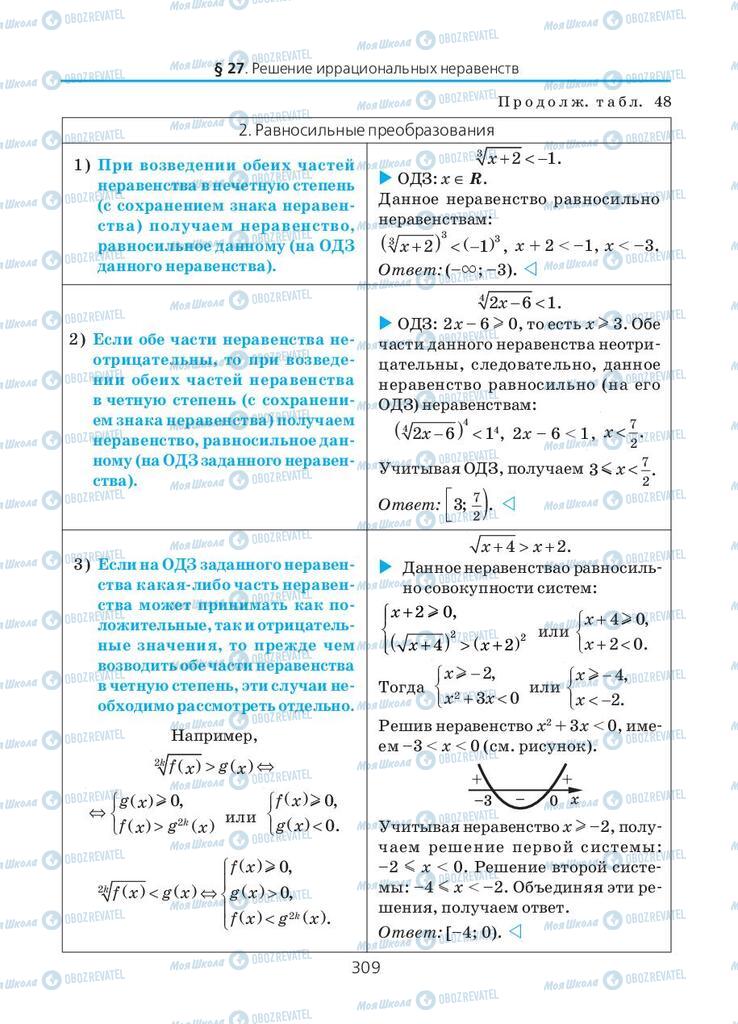 Учебники Алгебра 10 класс страница 309