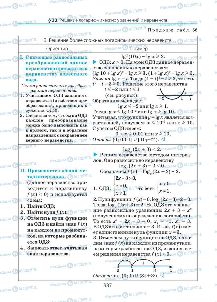 Підручники Алгебра 10 клас сторінка 387