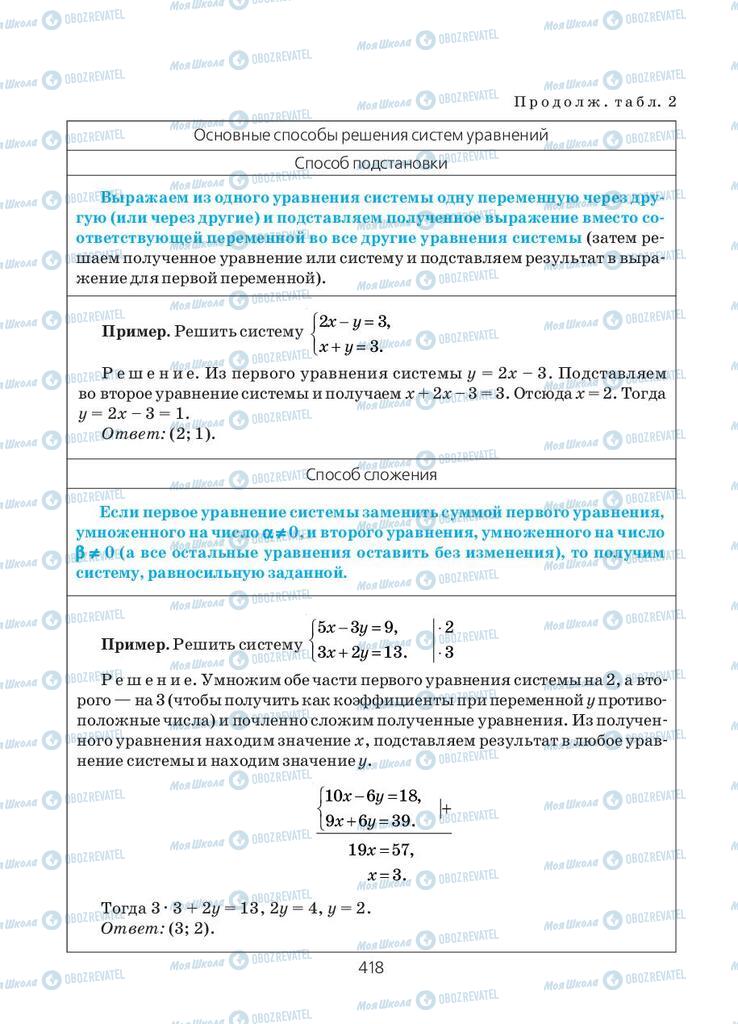 Підручники Алгебра 10 клас сторінка 418