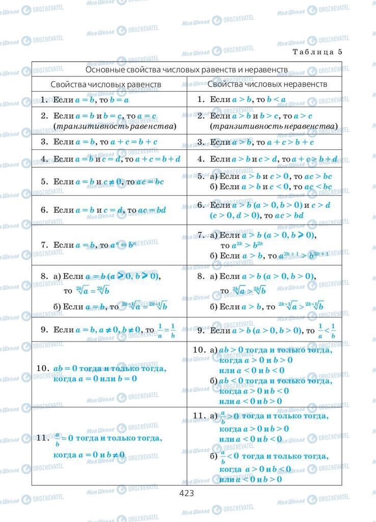 Учебники Алгебра 10 класс страница 423