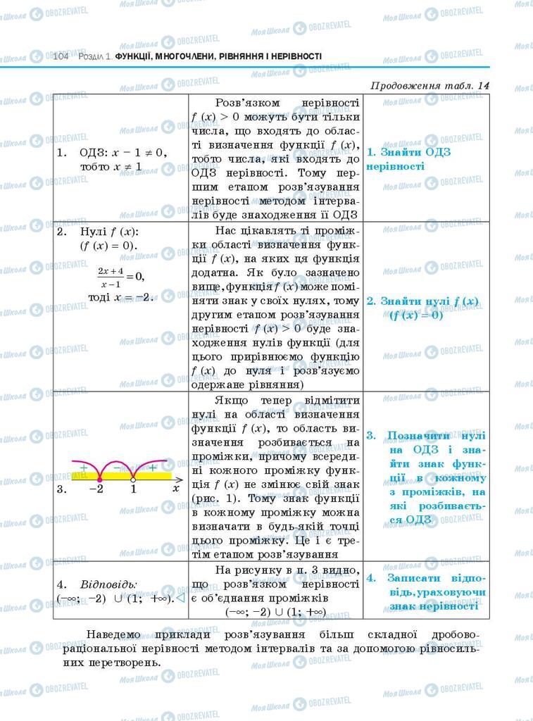 Підручники Алгебра 10 клас сторінка 104