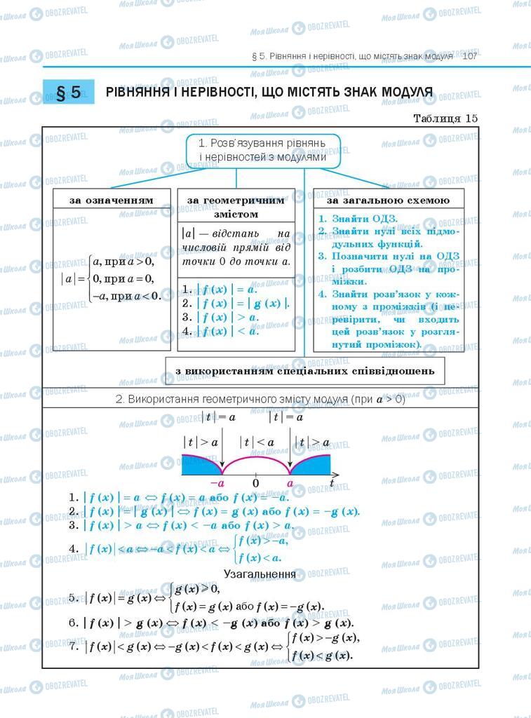 Підручники Алгебра 10 клас сторінка  107