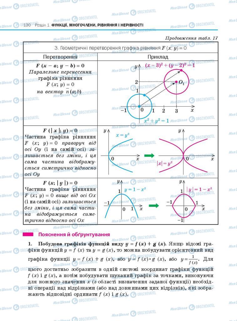 Підручники Алгебра 10 клас сторінка 130