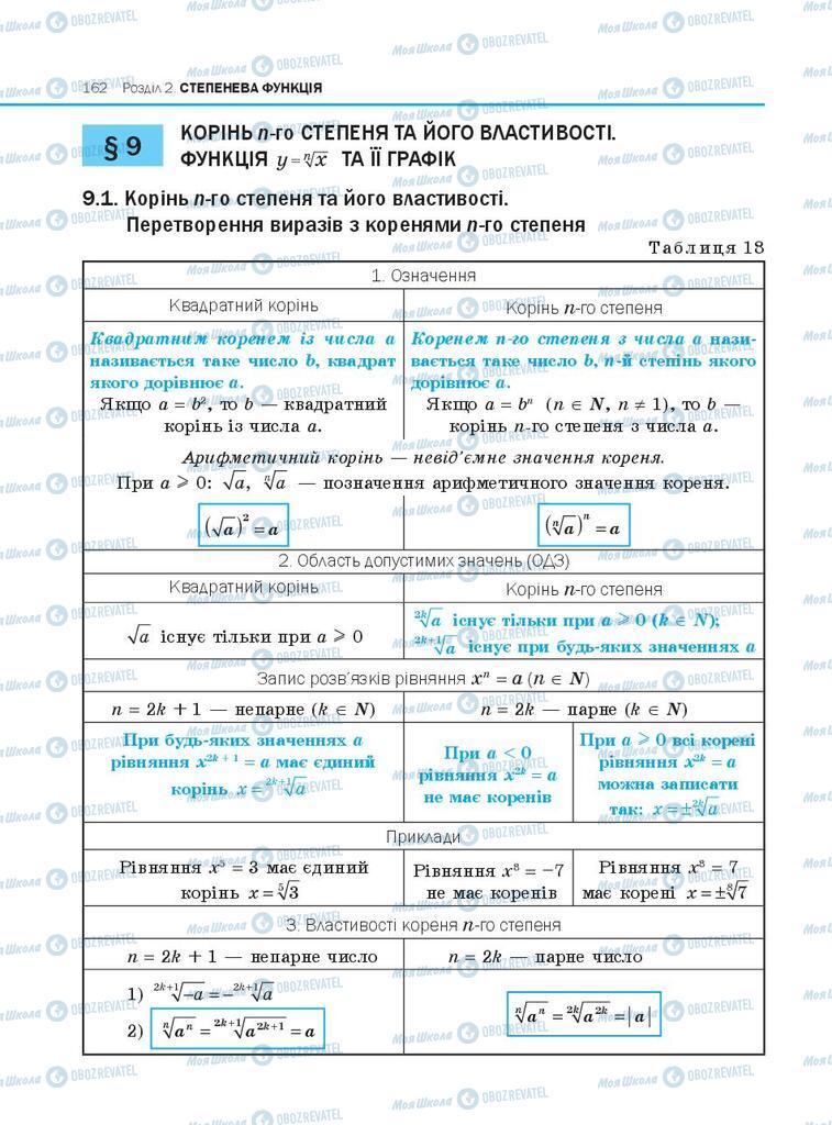 Підручники Алгебра 10 клас сторінка 162