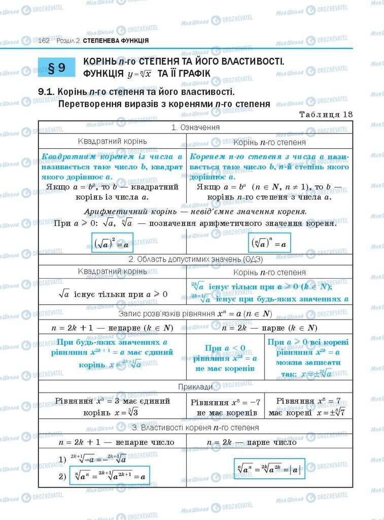 Учебники Алгебра 10 класс страница 162