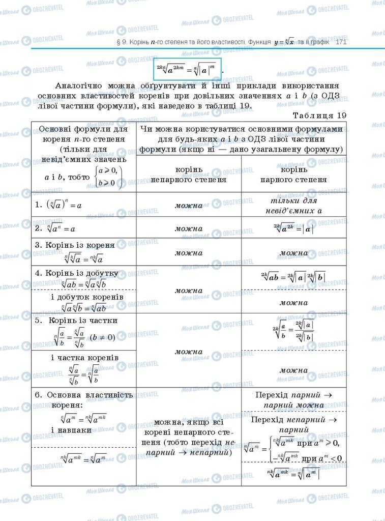 Учебники Алгебра 10 класс страница 171