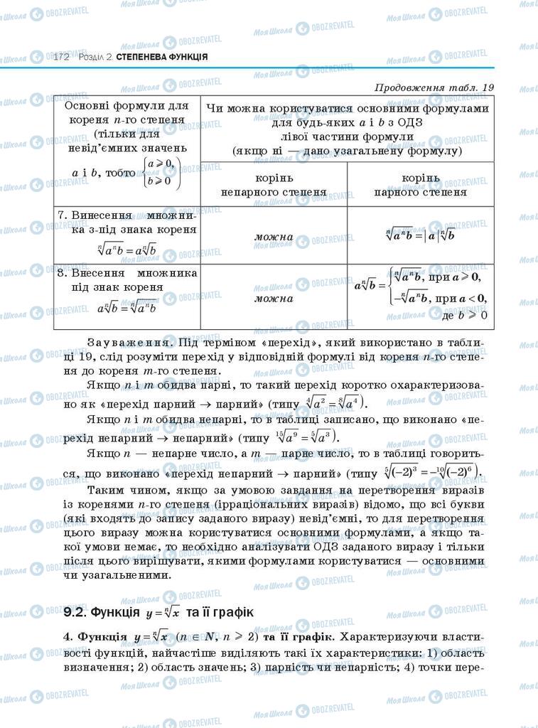 Підручники Алгебра 10 клас сторінка  172