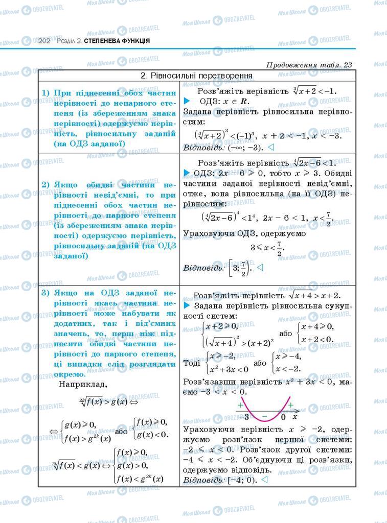Підручники Алгебра 10 клас сторінка  202