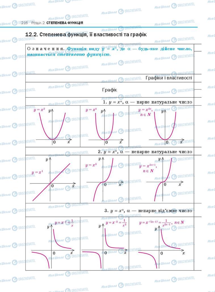 Учебники Алгебра 10 класс страница  216