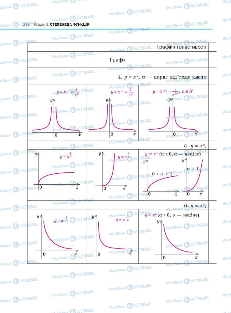 Учебники Алгебра 10 класс страница 218
