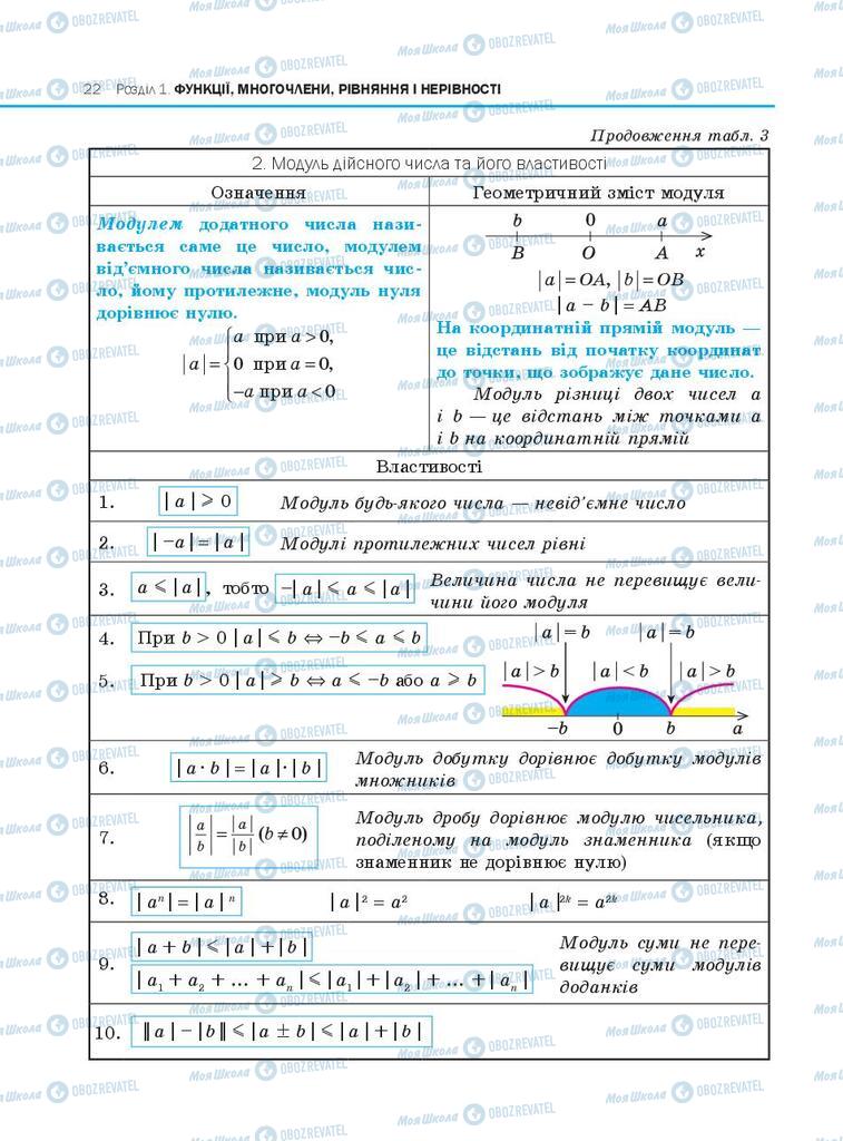 Учебники Алгебра 10 класс страница  22