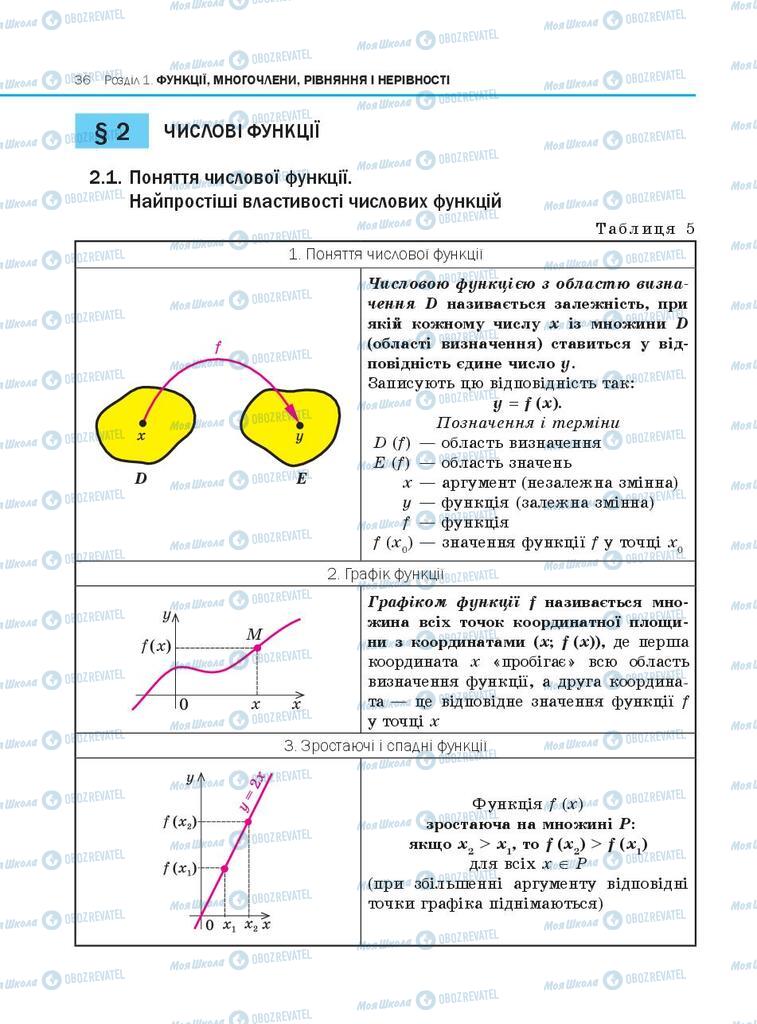 Підручники Алгебра 10 клас сторінка  36