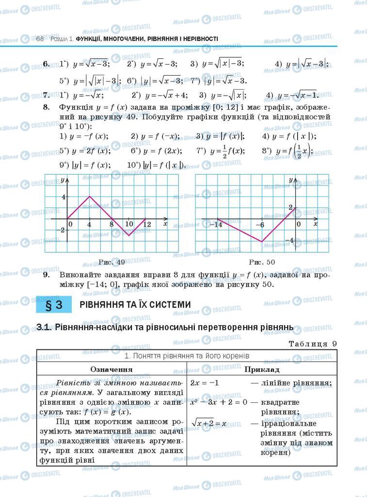Підручники Алгебра 10 клас сторінка  68