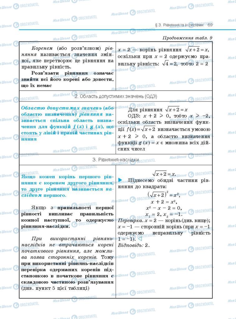 Учебники Алгебра 10 класс страница  69