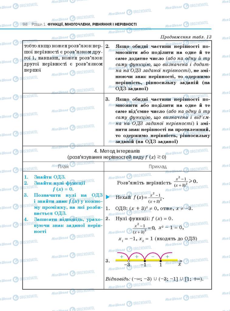 Підручники Алгебра 10 клас сторінка  98