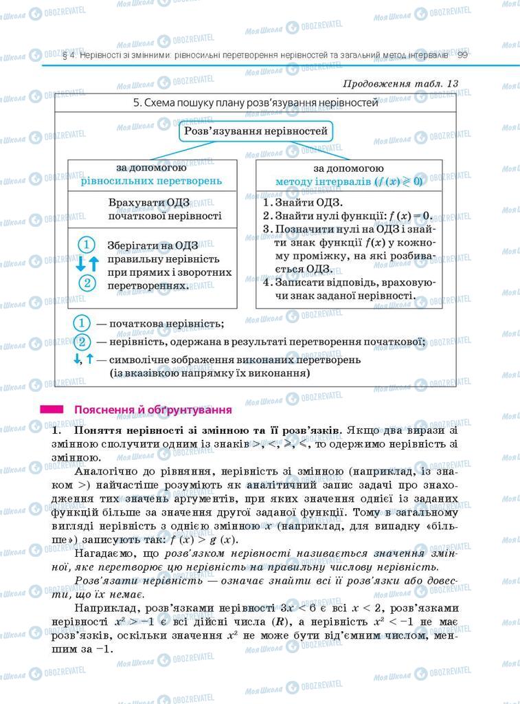 Учебники Алгебра 10 класс страница 99